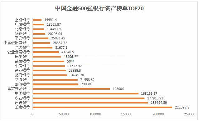 KU娛樂城最詳細公式技巧分析-中國金融500強，銀行霸占前16位